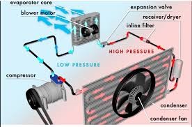 car AC in top shape