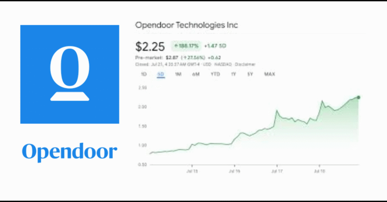 Opendoor Stock