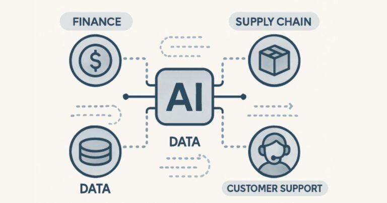 Streamlining Business Operations with AI Integration in Modern Tools and Processes